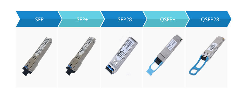 SFP vs SFP+vs SFP28 vs QSFP+vs QSFP28